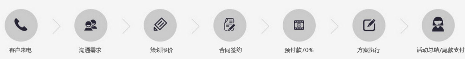 合作流程 合作流程